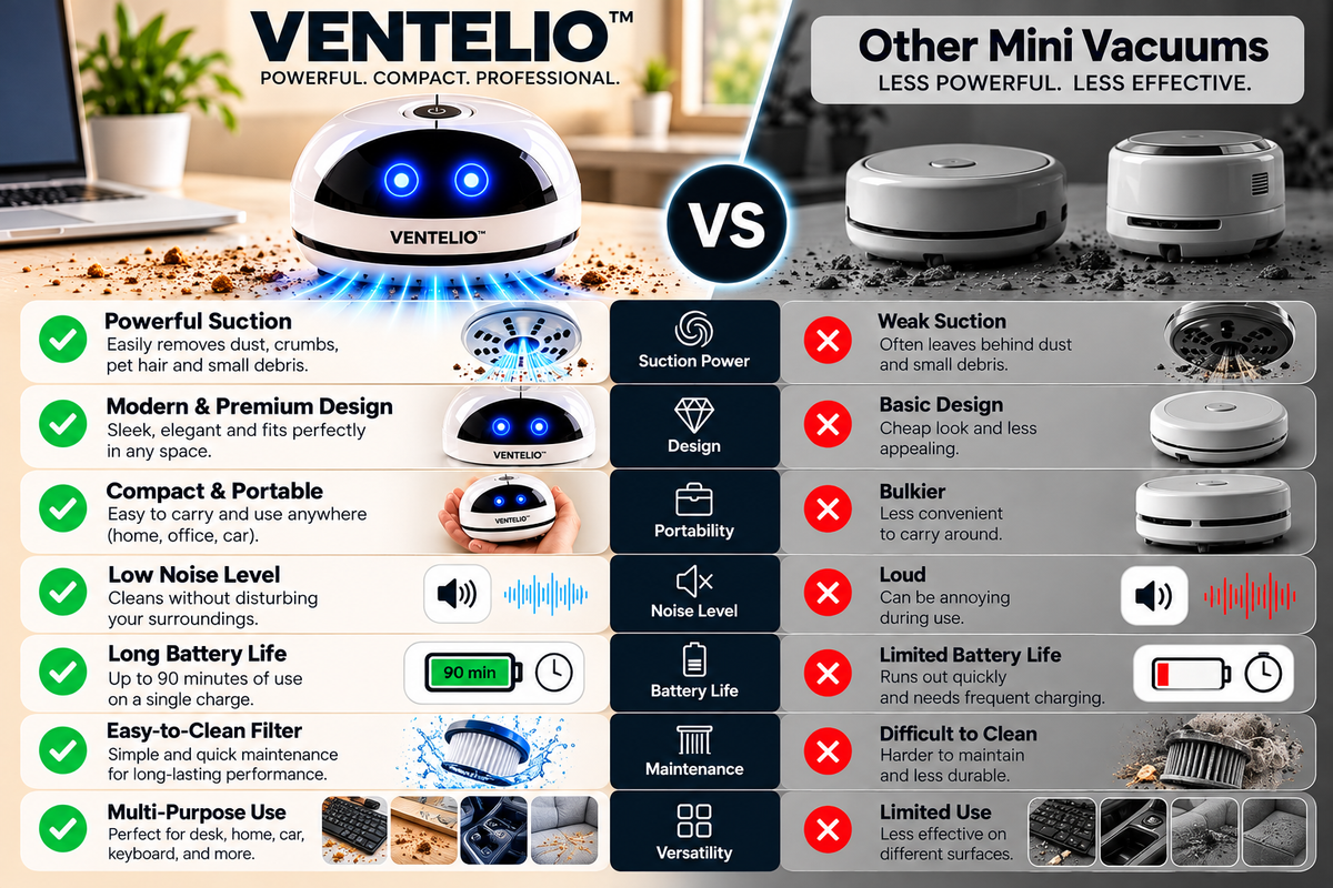 VENTELIO™- Feel the Suction. Stay Professional.